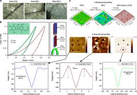 Point c lies on od, such that oc = cd and angle b ̂o = 90°. Mechanically Interlocked Architecture Aids An Ultra Stiff And Ultra Hard Elastically Bendable Cocrystal Nature Communications
