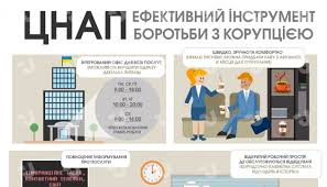 Центр надання адміністративних послуг у м. Cnap Efektivnij Instrument Borotbi Z Korupciyeyu Infografika