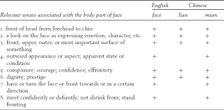 We did not find results for: Metaphor In Language And Culture Part Iv The Cambridge Handbook Of Metaphor And Thought