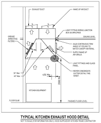 For more information on choosing the right type of duct for your range hood, check out this article. Resultado De Imagen Para Type 1 Hood Commercial Kitchen Duct Size Kitchen Exhaust Kitchen Ventilation Commercial Kitchen