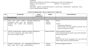 Check spelling or type a new query. Contoh Pembiasaan 5 Nilai Utama Ppk Di Sekolah Guru Berbagi