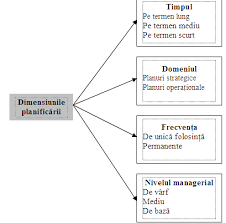 În data de 27 februarie a.c. Management De La Teorie La Practica
