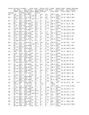 Seperti yang akan admin ulas kali ini mengenai ip 103.194 l70 153 asli full video bokeh. Churn State Account Length Area Code Phone Int L Plan Vmail Plan Vmail Message Day Mins Day Calls Day Charge Eve Mins Eve Calls Eve Charge Night Course Hero