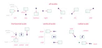 Positioning Chartjs Plugin Datalabels