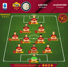 33 d'ambrosio, 6 de vrij, 37 skriniar, 29 dalbert; Roma Inter Le Probabili Formazioni Grafica