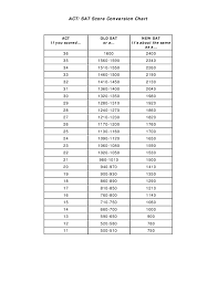 Act And Sat Conversion Chart Www Bedowntowndaytona Com