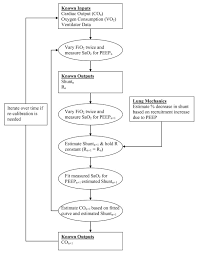 Flow Chart Determining The Process Of Estimating Cardiac