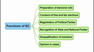 Functions Of Election Commission Of India Upsc Preparation Youtube