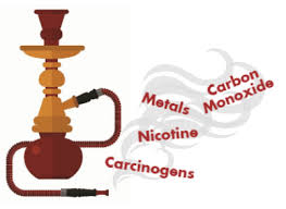 What causes carbon monoxide to be released in the home? Carbon Monoxide In Hookah Smoke Public Health Insider