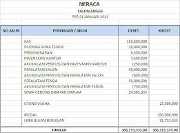 Mengenal Lebih Dalam Mengenai Neraca Keuangan Jurnal