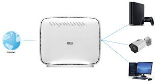 Pls how can i unlock zte mf920w+ modem. Mai Departe CÄƒldurÄƒ Ca Asta Modem Internet Zte Cliniqueveterinaire Desalpes Com