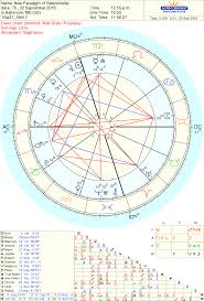 Astrology Of Newparadigmrelationship