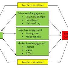 Pdf Esl Writing Self Efficacy Contribution To Esl Writing Skills Development