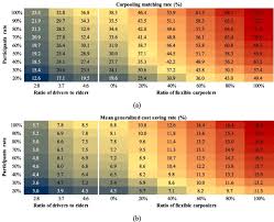 Silverstone grandia gd10 features 442x171x362 mm dimensions and draws. A Passenger To Driver Matching Model For Commuter Carpooling Case Study And Sensitivity Analysis Sciencedirect