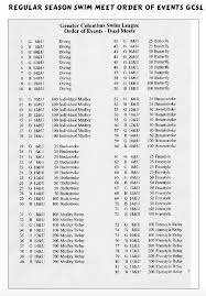 The lead off swimmer swims 50 meters of back, the second swims breast, the. Swim Meet 101 Ptac