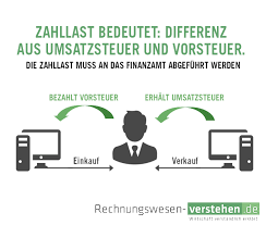 Auf beinahe alle im inland durch ein unternehmen erwirtschafteten umsatzsteuer und vorsteuer eines unternehmens werden vom finanzamt miteinander verrechnet. Zahllast Einfache Definition Erklarung Lexikon