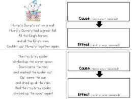 Soal essay cause and effect. Online Essay Help Amazonia Fiocruz Br