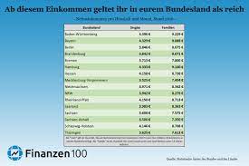 45 deutsche besitzen so viel wie die ärmere hälfte der. Ab Diesem Einkommen Geltet Ihr In Eurem Bundesland Als Reich Finanzen100