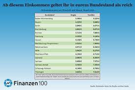 Ab diesem Einkommen geltet ihr in eurem Bundesland als reich - Finanzen100