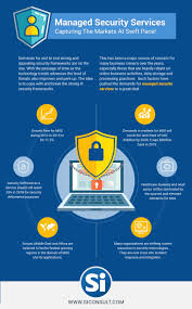 Managed Security Services Capturing The Markets At Swift Pace Security Service Security Network Security