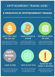 Crypto Trading Guide 3 6 Key Principles To Trade Cryptocurrency Cryptocurrency Trading Cryptocurrency Bitcoin