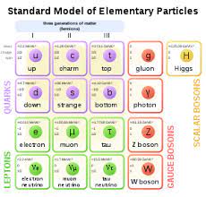 Maybe you would like to learn more about one of these? What Is The Basic Unit Of Matter How Was This Determined Quora
