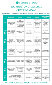 Sugar Detox 2018 Meal Plan Further Food