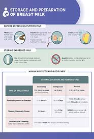 proper storage and preparation of breast milk