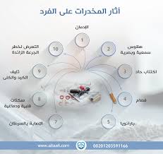 آثار المخدرات السيئة على الفرد والمجتمع وكيفية علاجها in 2021 10 things map art