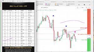 It is a combination of algorithms that detect the entry level. How To Trade Forex And Use Iml Goldcup Youtube