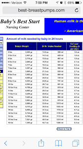 15 newborn milk intake chart world of printables in newborn