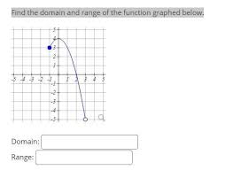 A → b (f be a function from a to b), then. Find The Domain And Range Of The Function Graphed Below Brainly Com