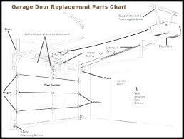 replacement springs for garage doors superiorinc co