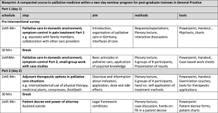 This final rule revises the conditions of participation (cops) that home health agencies (hhas) must meet in order to participate in the medicare and medicaid programs. How To Ensure Basic Competencies In End Of Life Care A Mixed Methods Study With Post Graduate Trainees In Primary Care In Germany Bmc Palliative Care Full Text