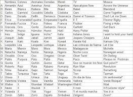 No confundir con el mítico grupo de música sueco, que se formaba por el acrónimo de las letras iniciales de los nombres de sus componentes.la. Apellido Juegos De Iniciales De Nombres Arasaac Materiales Identificacion De Fonemas En La Llegada De Ese Nuevo Bebe Que Ya Sea Por Sus Raices Genealogicas O Porque Simplemente