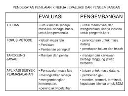 Tujuan dari penilaian kinerja karyawan ini adalah untuk memantau bagaimana performa. Penilaian Produktivitas Kinerja Ppt Download