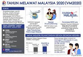 Check spelling or type a new query. Tahun Melawat Malaysia 2020 Pejabat Perdana Menteri Malaysia