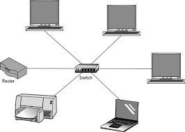 The best wireless routers for 2021. Selecting A Router Or Switch For A Home Network Dummies