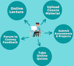 How To Teach Online Classes With Wordpress & Zoom