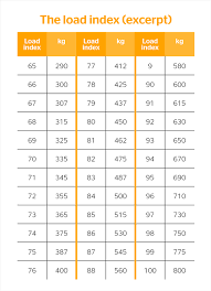 Selecting The Right Tyre Size For Your Car Continental Tyres