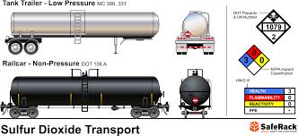 It is found in the upper atmosphere at varying but trace concentrations resulting from natural processes and human activities. Sulfur Dioxide Saferack