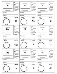 Introduction To The Periodic Table Unit Bundle Chemistry Classroom Teaching Chemistry Chemistry Worksheets