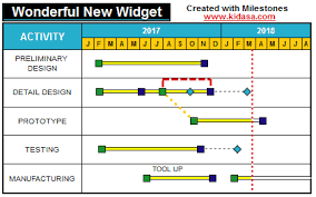 Schedule Your Projects Gantt Chart History And Software