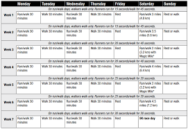 Image result for Walk-Run Program