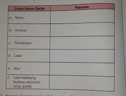 Dan di ujung jalan nanti akan… Bagaimana Keberadaan Unsur2 Intrinsik Dari Cerpen Robohnya Surau Kami Brainly Co Id