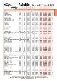 21 Elegant Champion Spark Plug Cross Reference Chart