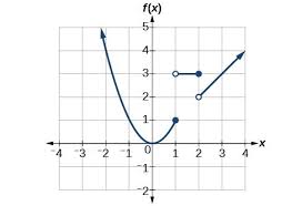 Piecewise functions are defined by different functions. Piecewise Defined Functions College Algebra