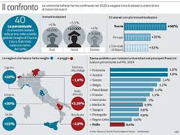 Download our new bdc mobile banking app. Universita La Classifica Perugia Tuscia E L Orientale Di Napoli Gli Atenei Con Piu Immatricolazioni Corriere It