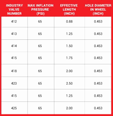 psi tire pressure chart brilliant proper psi for your honda