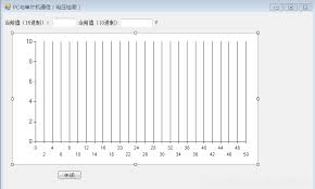 c sharp chart control learning programmer sought